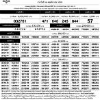 ตรวจ16พฤศจิกายน64